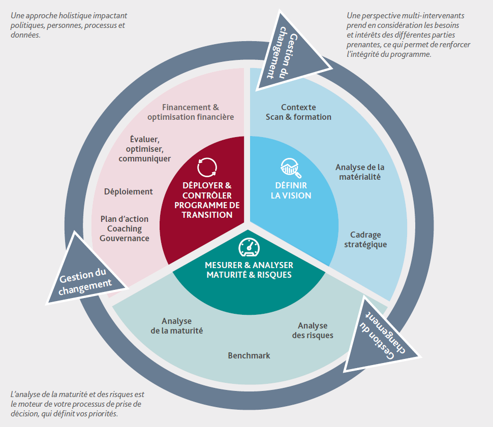 Sustainability 2 FR